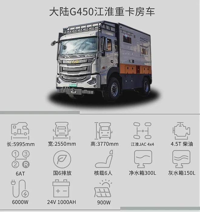 全时四驱!实拍大陆G450江淮重卡房车澳门新葡京app6人住宿+24度电+(图5) 全时四驱!实拍大陆G450江淮重卡房车澳门新葡京app6人住宿+24度电+(图5)